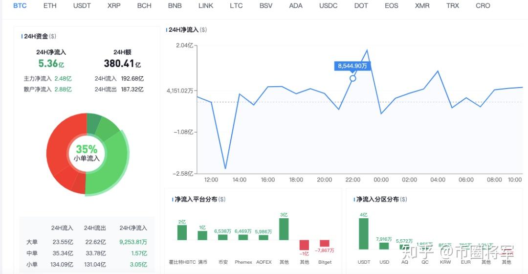 灰度比特币出货记录_灰度比特币2021解锁时间