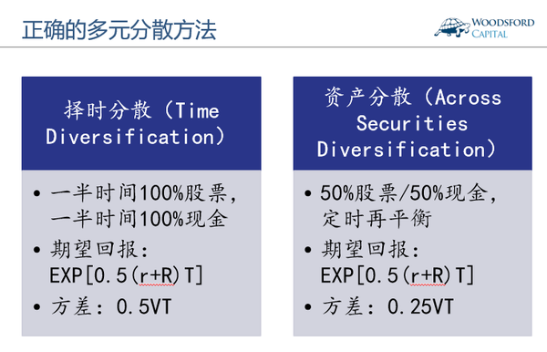 为什么基金定投是个坏主意?插图(2) 为什么基金定投是个坏主意?插图(2)