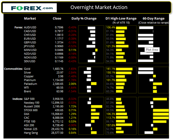 嘉盛forex 今日市场动态前瞻 知乎