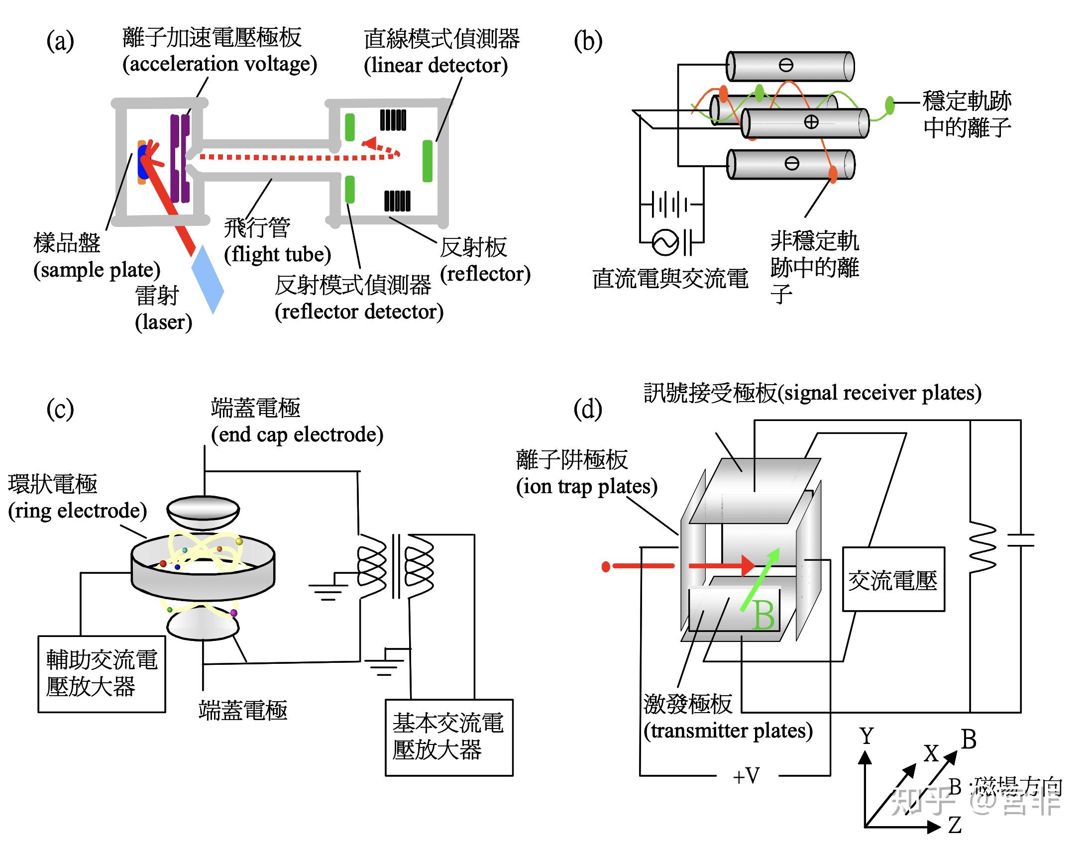 质谱法怎么解谱