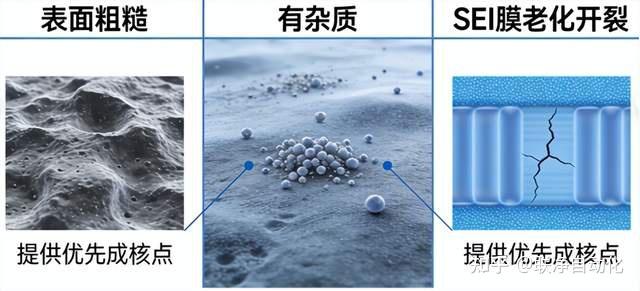 锂枝晶:锂电池安全头号杀手,制造端如何用装备彻底抑制? - 知乎