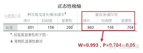 spss实现shapiro-wilk正态分布检验 - 知乎