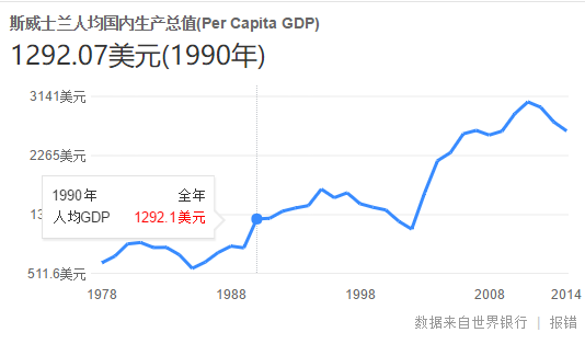 1990年中国人口_中国经济正面临一个巨大的难题