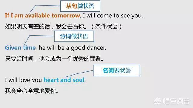 如何分清英语中的主语、谓语、宾语、定语、状语、补语和表语? - 知乎