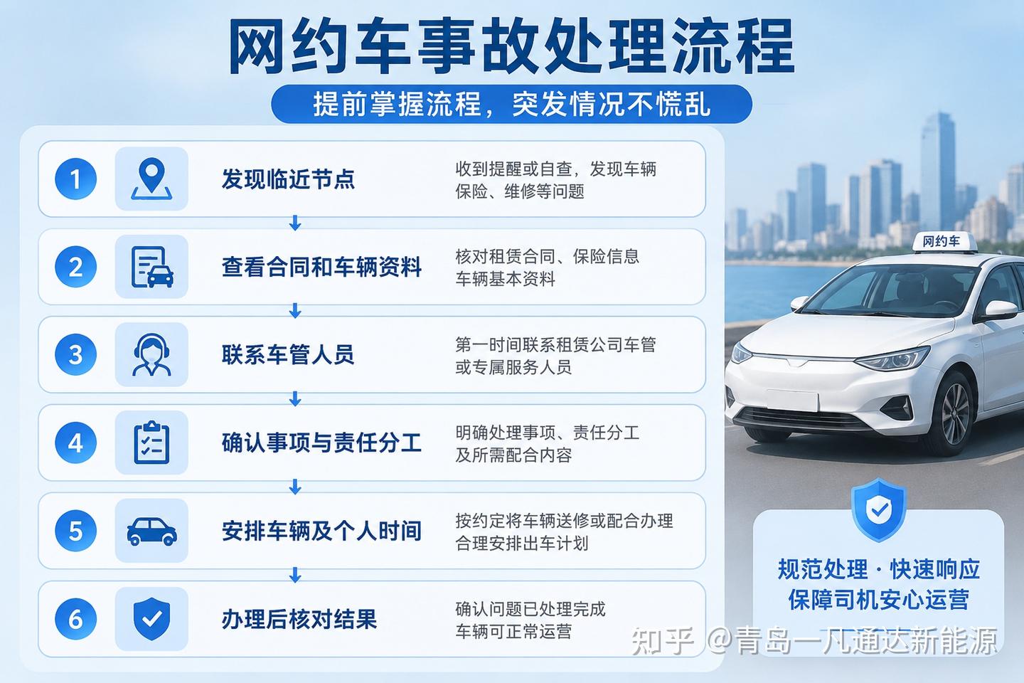 青岛网约车营运证到期怎么办？审车、审营运和续办事项一文理清
