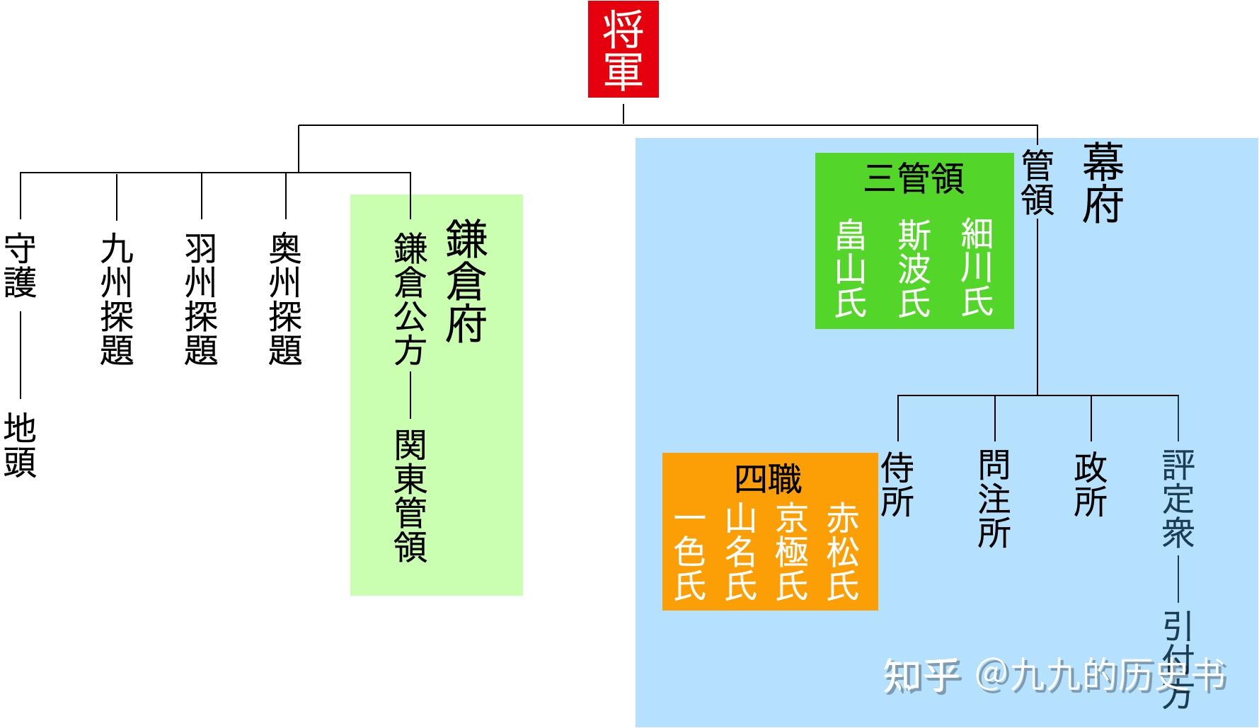 闲聊日本战国——乱世之始 应仁之乱(一) - 知乎