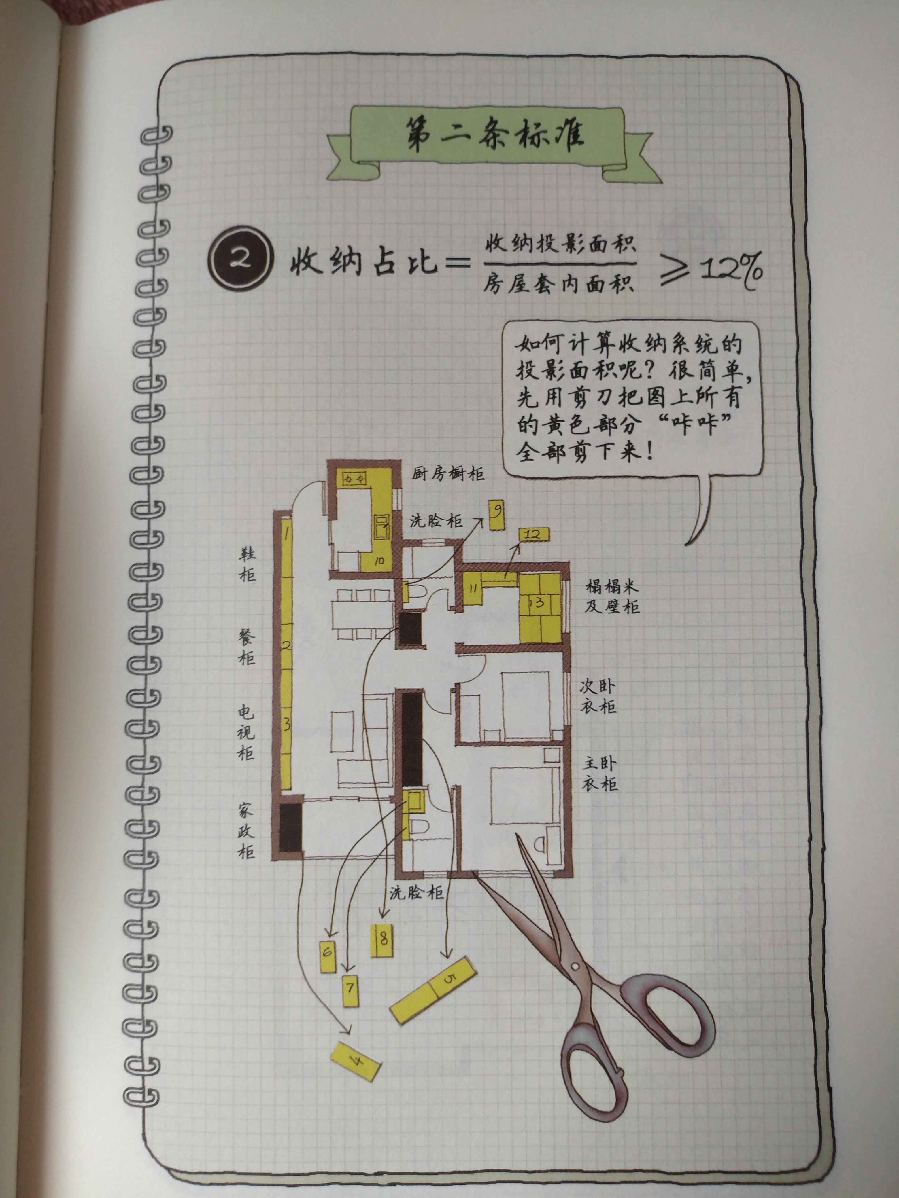 家居生活中，平均每个人所需要的各类收纳空间量是多少呢？