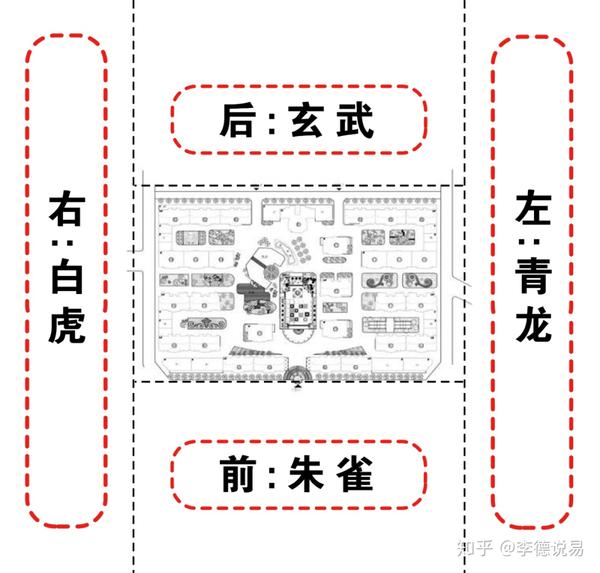 左青龙右白虎前朱雀后玄武