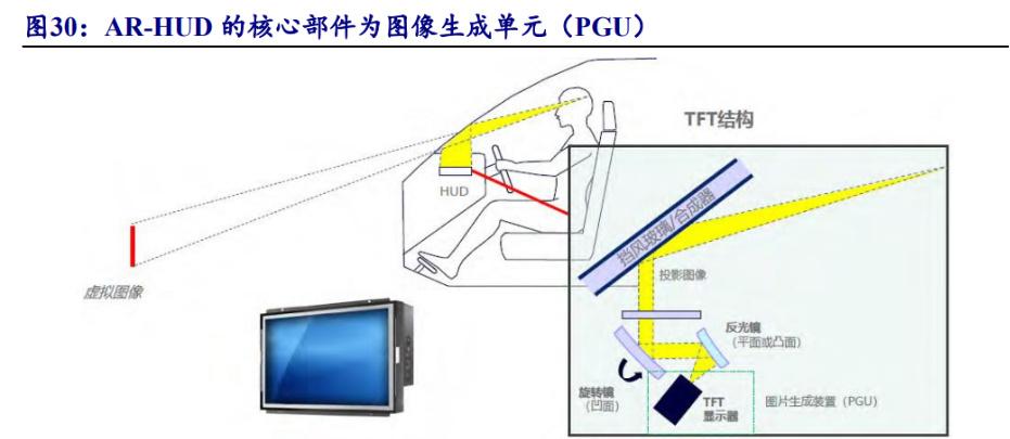 老牌光学加工龙头,水晶光电:扩展汽车和AR业务,构建新增长曲线 - 知乎