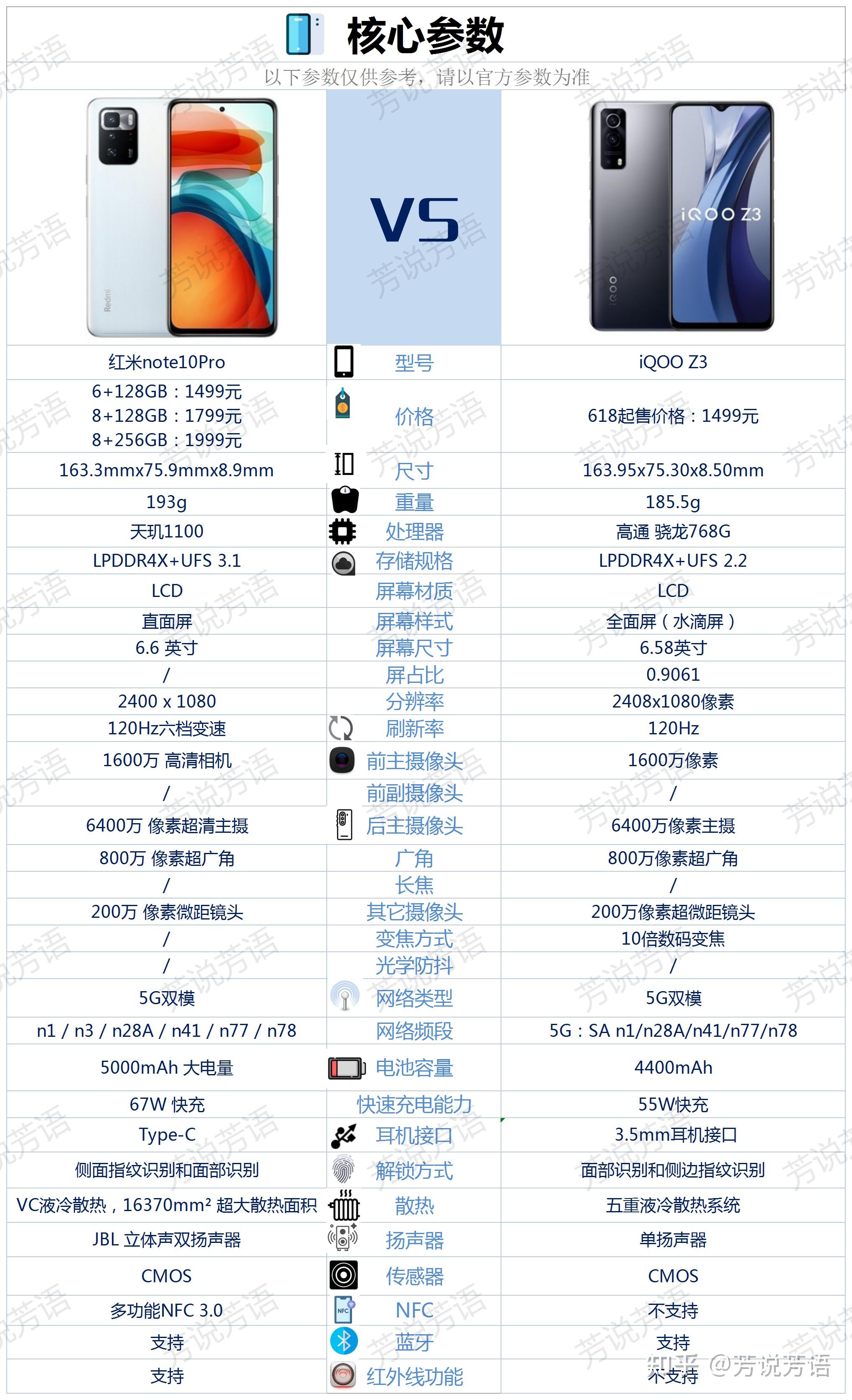 iqooz3和红米note10pro差300元那个更值得买