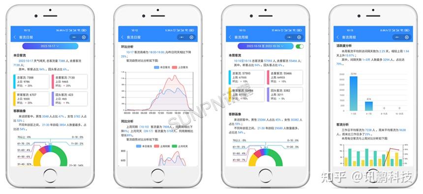 客流量统计方案完美解决景区展馆商超人流量数据难题