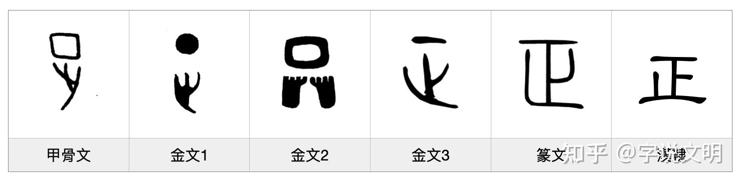 正——每日一字·止部字 - 知乎