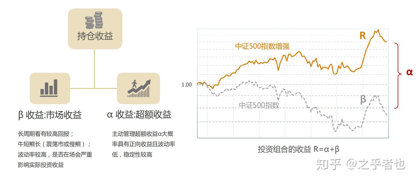 一文玩儿转指数增强基金- 知乎