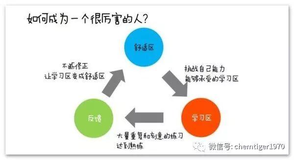 提升自己的表达能力训练 v2-1bb63211b2d49f2d847ef5df11c3a308_r.jpg