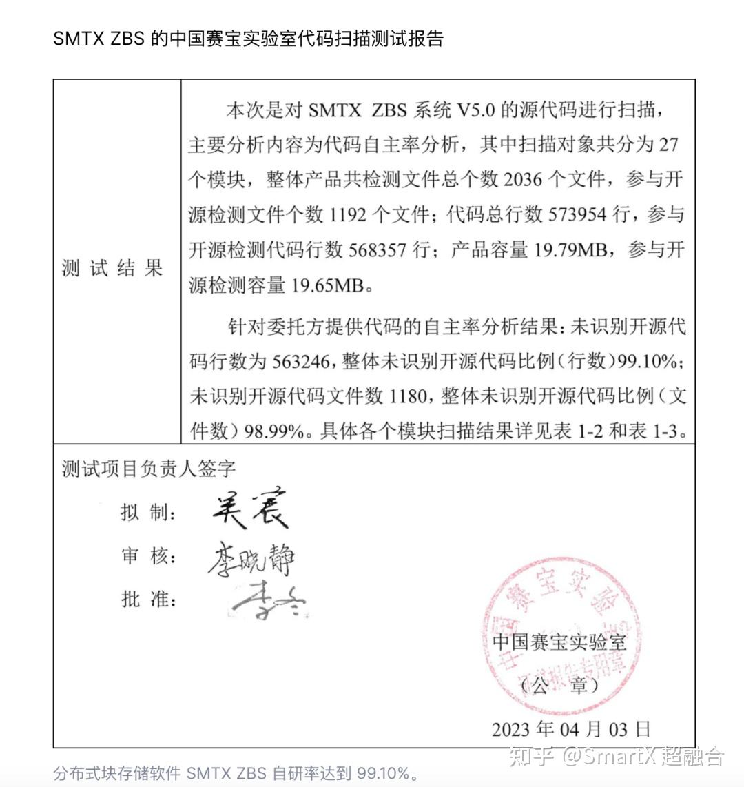 国外集中式存储替代与SMTX ZBS 答疑合集 - 知乎