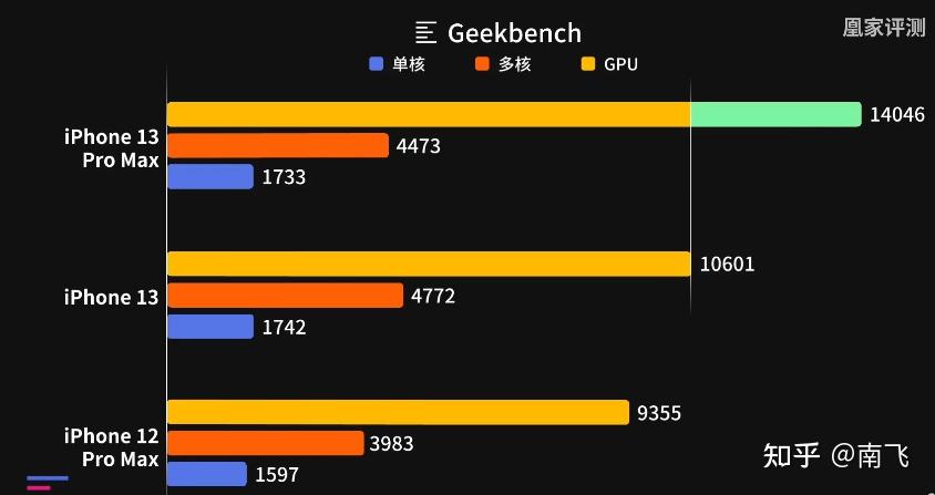 收購iPhone13Promax