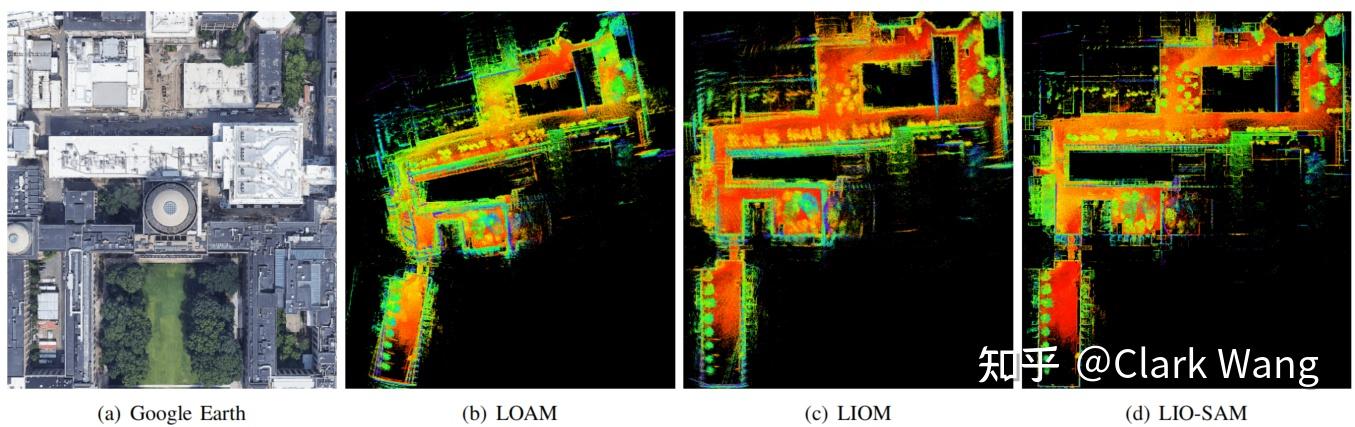 【论文阅读】LIO-SAM: Tightly-coupled Lidar Inertial Odometry via Smoothing ...