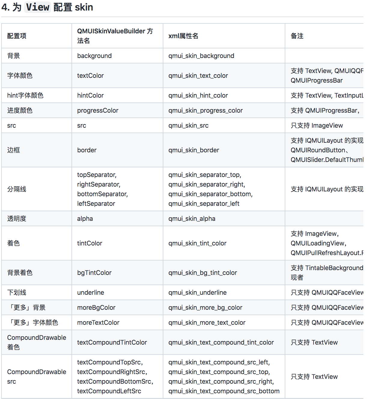 Android QMUI实战：实现APP换肤功能，并自动适配手机深色模式 - 知乎