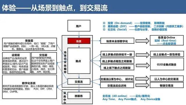 华为123连线图片