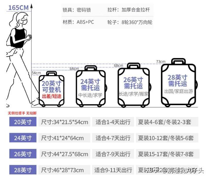28寸的行李箱到底有多大? - 知乎