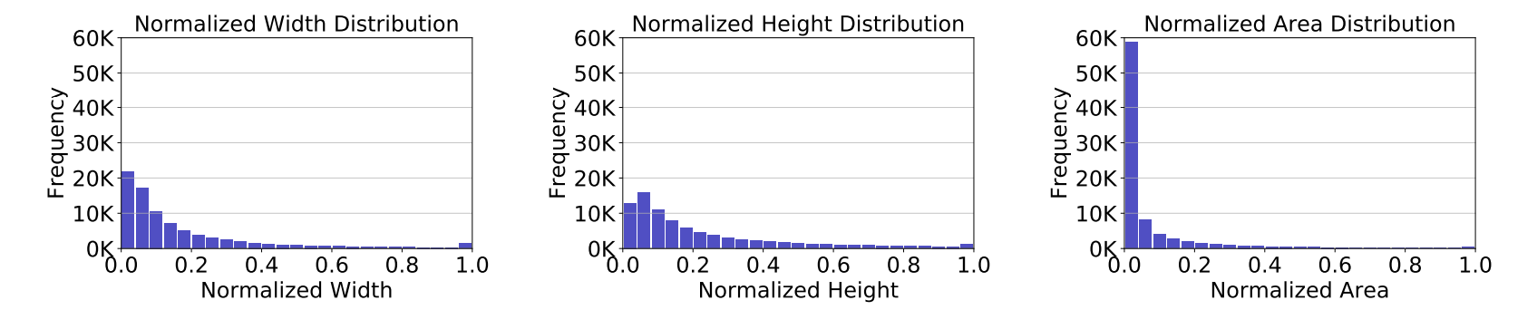 Imbalance Problems in Object Detection: A Review 目标检测中的不平衡问题 Imbalance Problems in Object Detection: A Review 目标检测中的不平衡问题