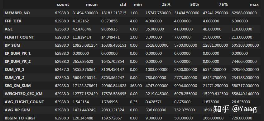 python數據挖掘實戰客戶價值識別實現差異化管理