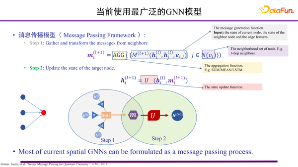 图神经网络在科学领域的应用 知乎