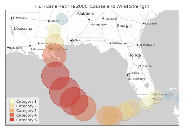 气泡图(bubble chart)