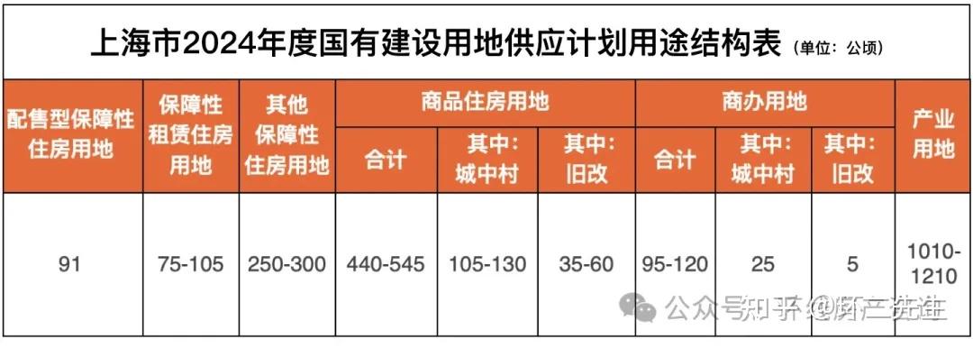 上海新房市场,危险了 - 知乎