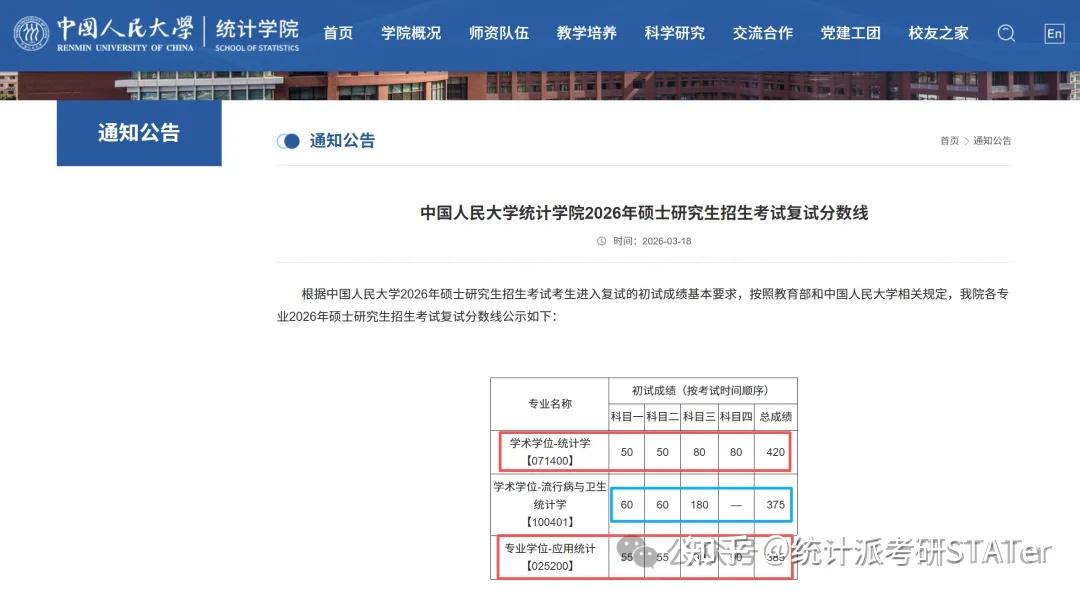 26年中国人民大学统计学院考研复试分数线（院线）！含复试人数+时间！ - 知乎