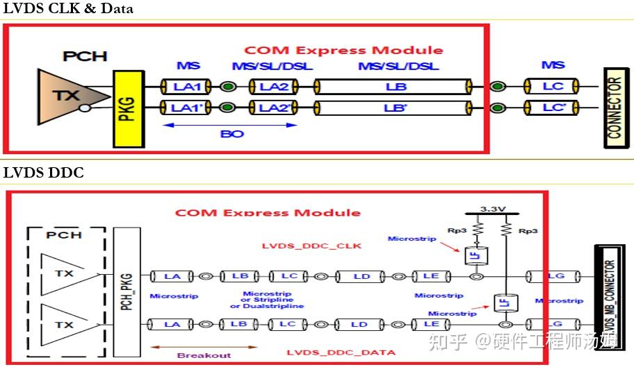 工控机COM-Express载板设计指导 - 知乎