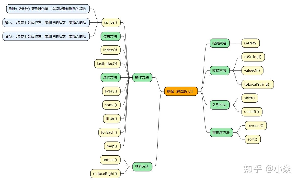 javascript-array-map-foreach-reduce-filter