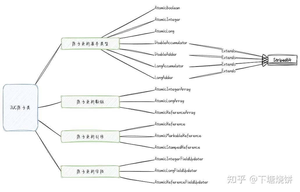 Java多线程梳理之三_JUC开发包之二 - 知乎
