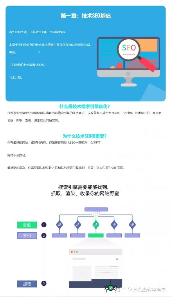 博客设计 - 知乎