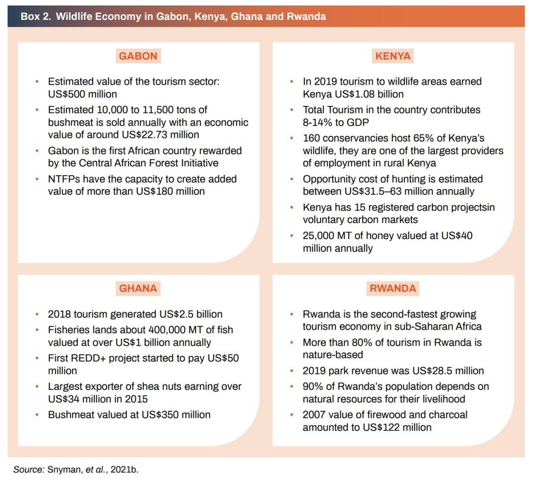 谁为生物多样性保护买单cites公约新出版物呼吁为非洲象保护调动可