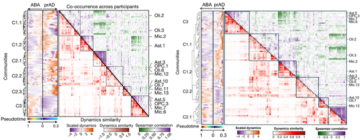 跟着Nature学作图 | 组合热图 - 知乎
