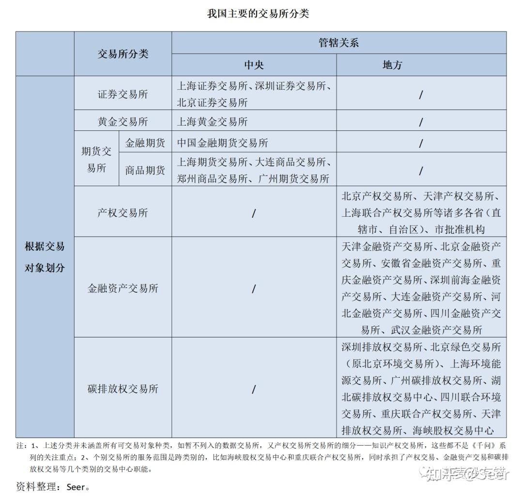 什么是“伪金交所”？ - 知乎