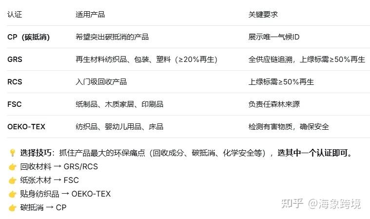 别等5月再着急!绿标认证4周起,会员日提前到6月 - 知乎