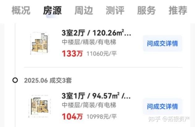 跌回2019年,成都房价跌幅最惨的8个小区 - 知乎