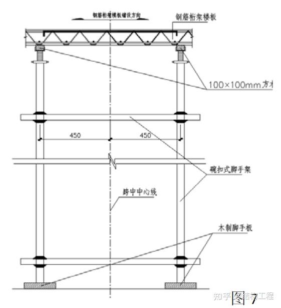 钢筋桁架楼承板在钢结构工程中的应用 - 知乎