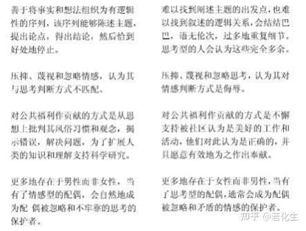 Mbti超全面的官方书籍 天资差异读书笔记 来自若化生荣格八维进阶班y的学员作业 二 知乎
