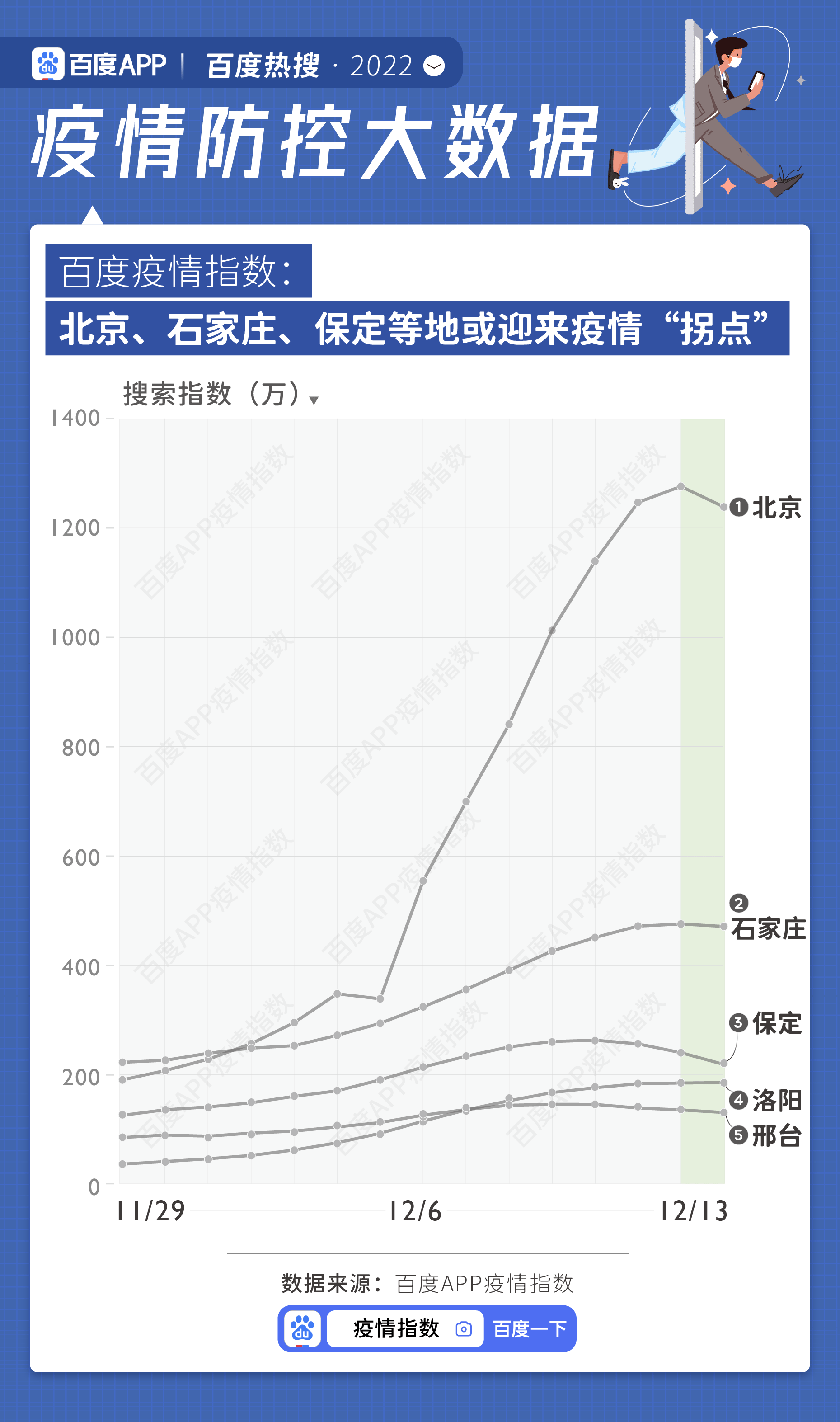 河北疫情统计图图片