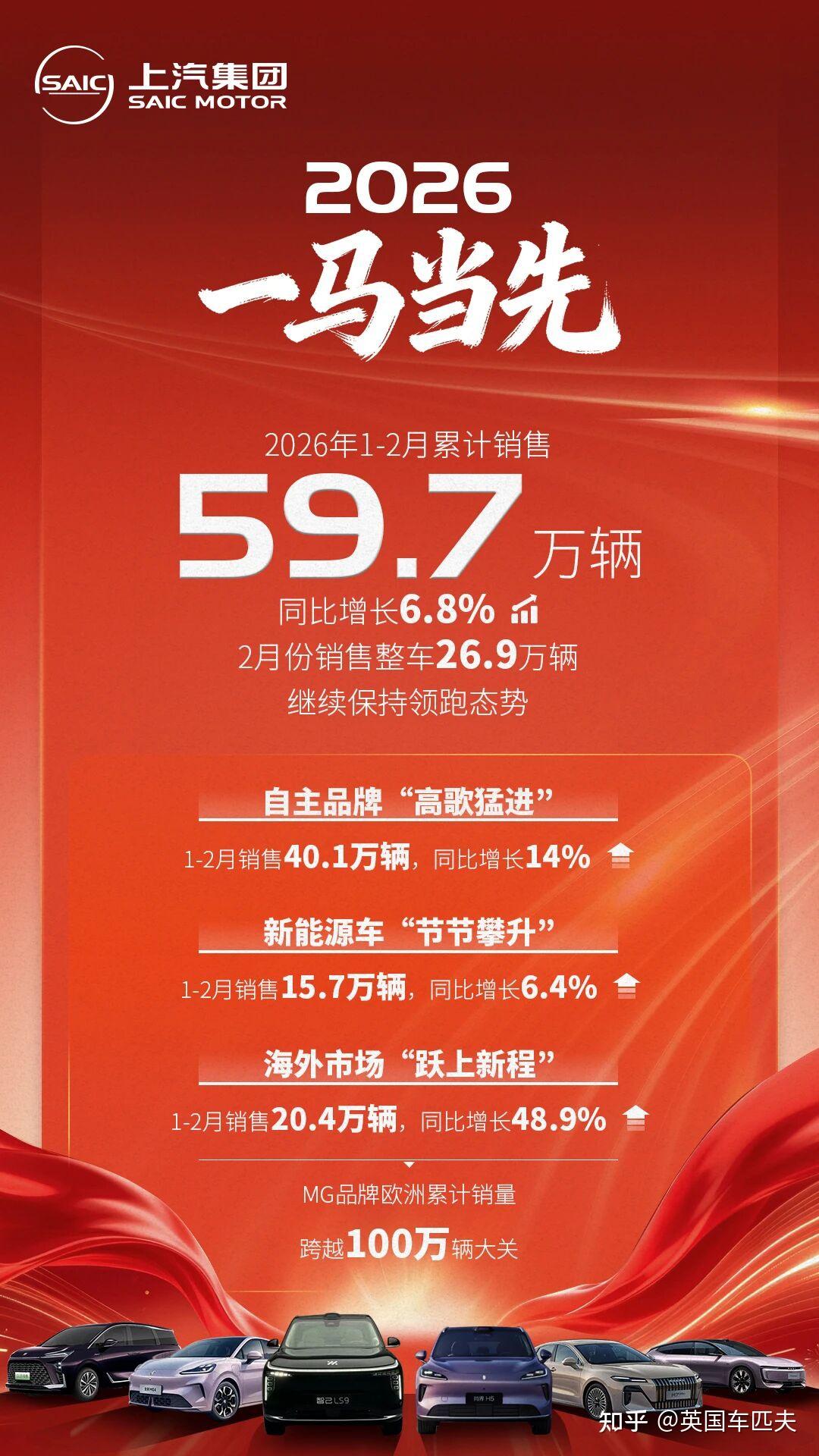 2026年2月车市复盘:当“春节因素”退潮,谁在裸泳,谁又穿上了铠甲?