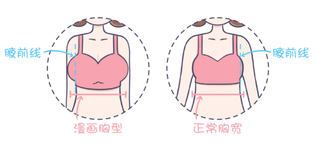 拜托,漫画胸一点都不正常! - 知乎