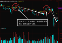 ene指标详解解密它的致命缺陷