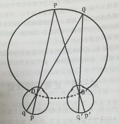双眼视觉的生理机制 - 知乎