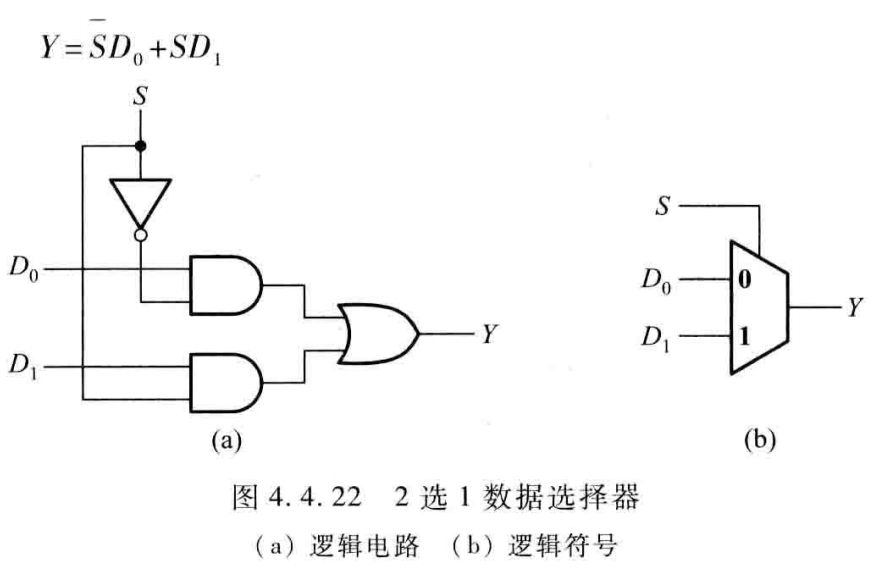 8选1数据选择器波形图图片