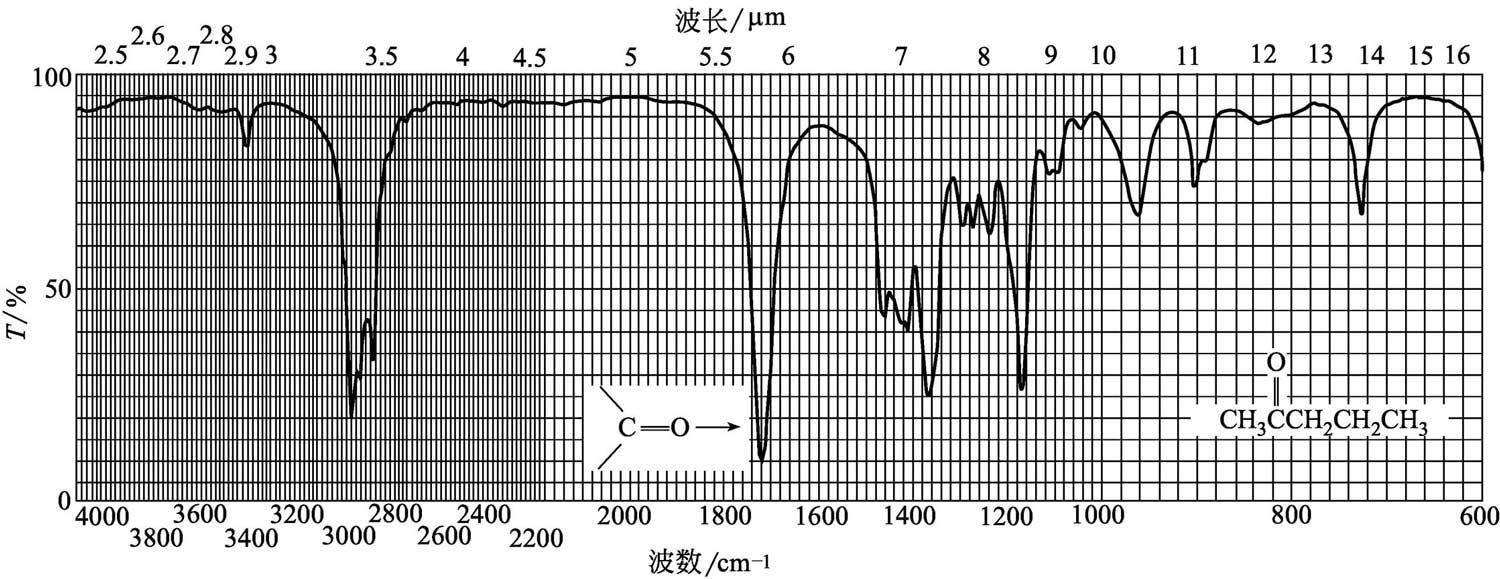 知乎盐选 | 10.3 红外光谱