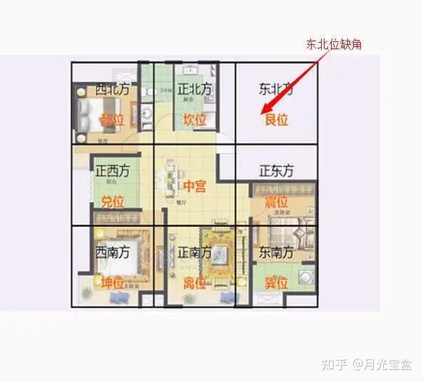 住宅风水自查关于凸角和缺角的影响怎么办