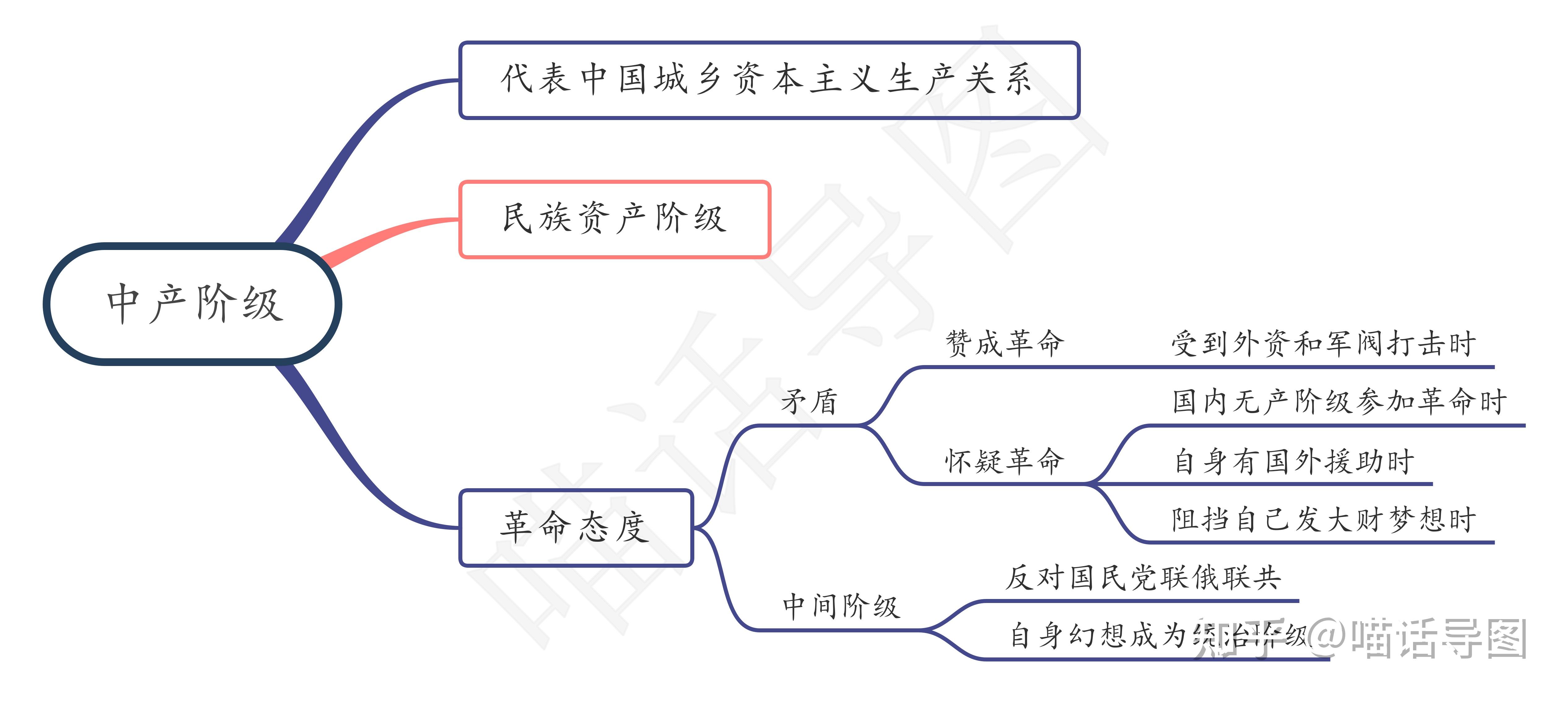 10 中国社会各阶级的分析 